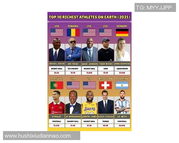 全球最富有的足球明星排行榜 谁是财富之王