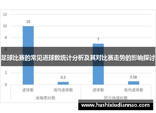 足球比赛的常见进球数统计分析及其对比赛走势的影响探讨